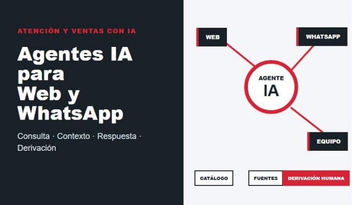 Agentes IA para eCommerce en Perú para web y WhatsApp con respuestas, contexto y derivación humana