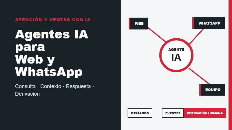 Agentes IA para eCommerce en Perú para web y WhatsApp con respuestas, contexto y derivación humana