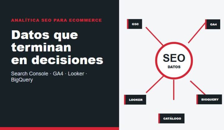 Servicio de analítica SEO para eCommerce en Perú con Search Console, GA4, Looker Studio y BigQuery