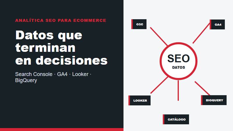 Servicio de analítica SEO para eCommerce en Perú con Search Console, GA4, Looker Studio y BigQuery