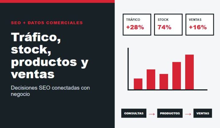 Analítica SEO para relacionar tráfico, stock, productos y ventas en eCommerce