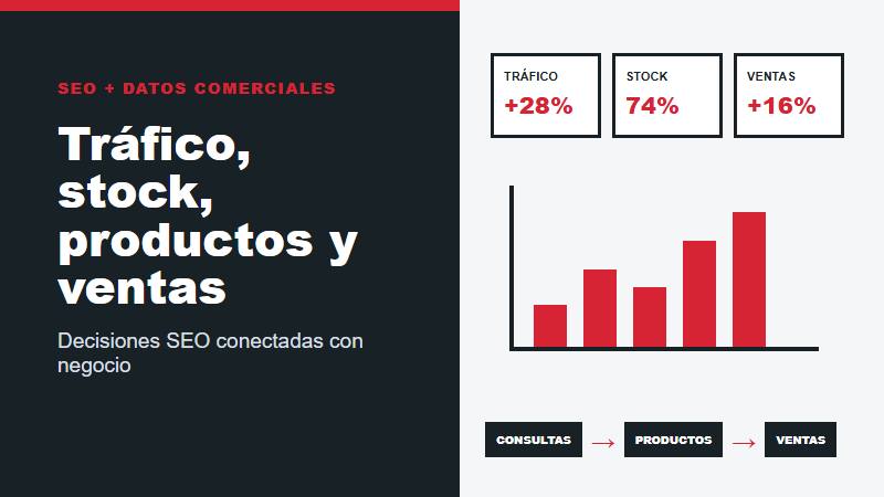 Analítica SEO para relacionar tráfico, stock, productos y ventas en eCommerce
