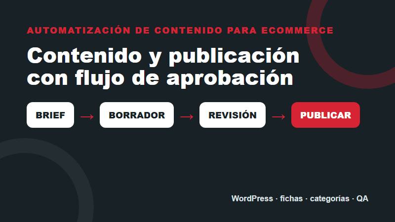 Automatización de contenido y publicación para eCommerce con brief, borrador, revisión, aprobación y publicación en WordPress