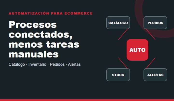 Servicio de automatización para eCommerce en Perú con catálogo, inventario, pedidos, alertas e integraciones