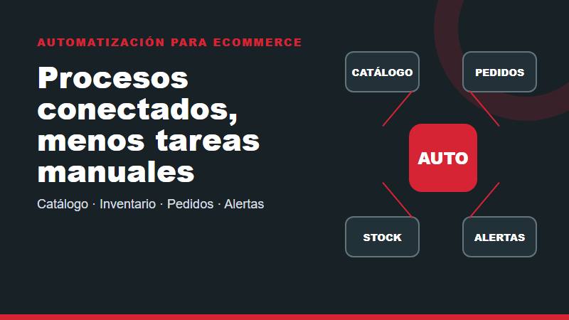 Servicio de automatización para eCommerce en Perú con catálogo, inventario, pedidos, alertas e integraciones