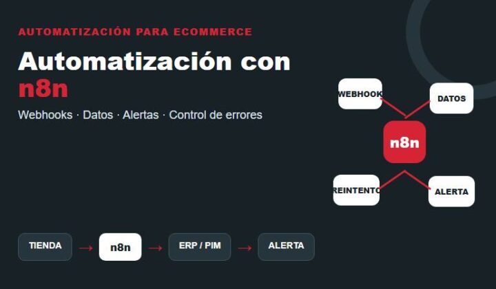 Automatización con n8n para eCommerce en Perú con nodos, webhooks, tienda, ERP, alertas y control de errores