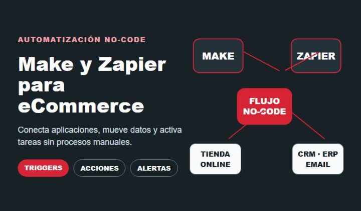 Automatización no-code para eCommerce con Make y Zapier, conectores, disparadores, acciones y alertas