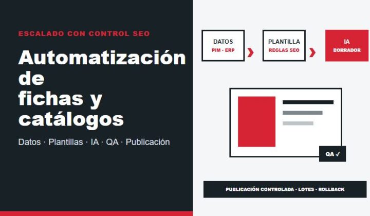Automatización SEO de fichas de producto y catálogos con datos, plantillas, IA, validación y publicación controlada