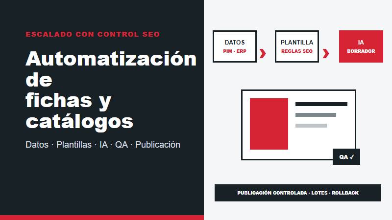 Automatización SEO de fichas de producto y catálogos con datos, plantillas, IA, validación y publicación controlada