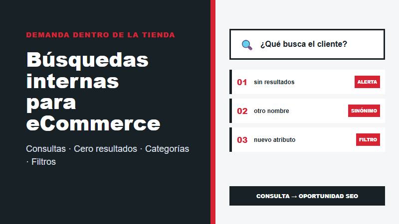 Análisis SEO de búsquedas internas para eCommerce con consultas sin resultados, categorías y filtros