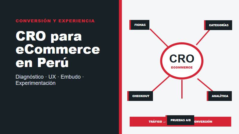 Servicio CRO para eCommerce en Perú con análisis de conversión, UX, fichas, categorías, checkout y experimentación