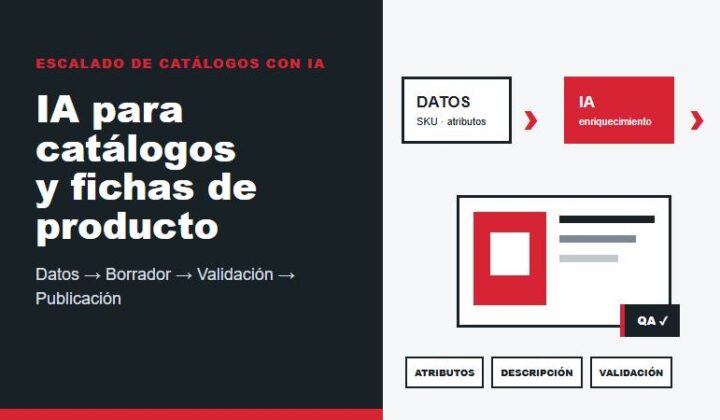IA para catálogos y fichas de producto en eCommerce con atributos, descripciones, validación y QA