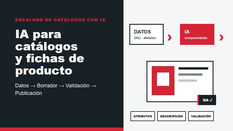 IA para catálogos y fichas de producto en eCommerce con atributos, descripciones, validación y QA