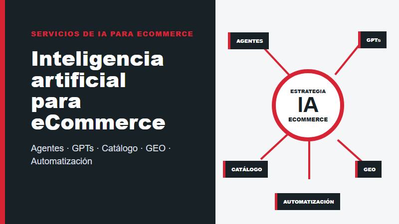 Servicio de inteligencia artificial para eCommerce en Perú con agentes, GPTs, catálogo, automatización y GEO