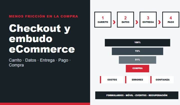 Optimización de checkout y embudo de compra para eCommerce con carrito, formularios, entrega, pago y medición