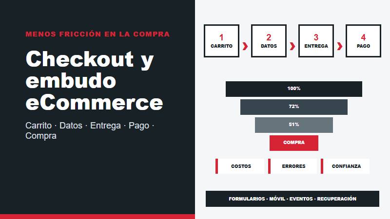 Optimización de checkout y embudo de compra para eCommerce con carrito, formularios, entrega, pago y medición