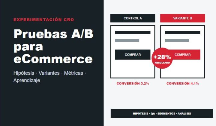 Pruebas A/B y experimentación CRO para eCommerce con hipótesis, control, variante, métricas y análisis
