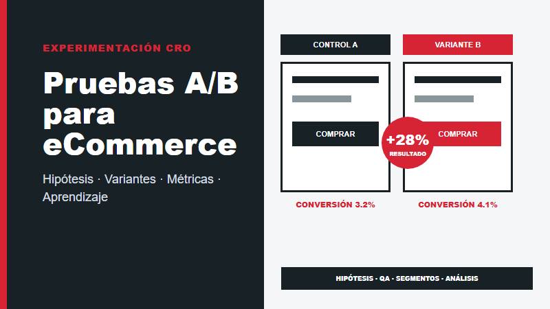 Pruebas A/B y experimentación CRO para eCommerce con hipótesis, control, variante, métricas y análisis