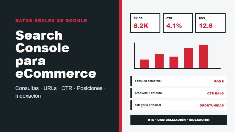 Servicio de análisis de Search Console para eCommerce en Perú con consultas, URLs, CTR, posiciones e indexación