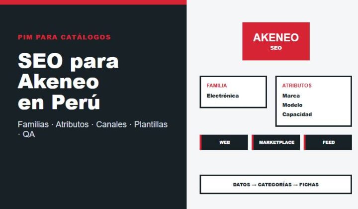 Servicio SEO para Akeneo en Perú con familias, atributos, canales, categorías, plantillas y QA