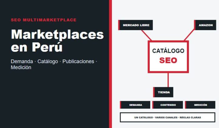 Servicio SEO para marketplaces en Perú con demanda, catálogo, publicaciones, contenido y medición multicanal