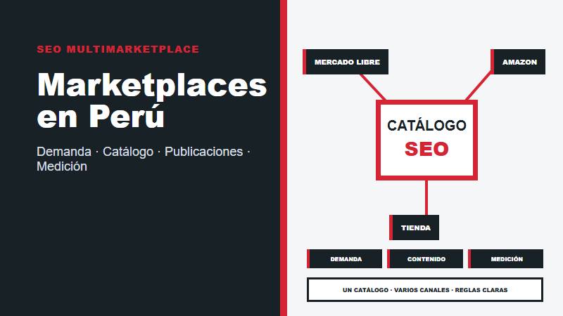 Servicio SEO para marketplaces en Perú con demanda, catálogo, publicaciones, contenido y medición multicanal
