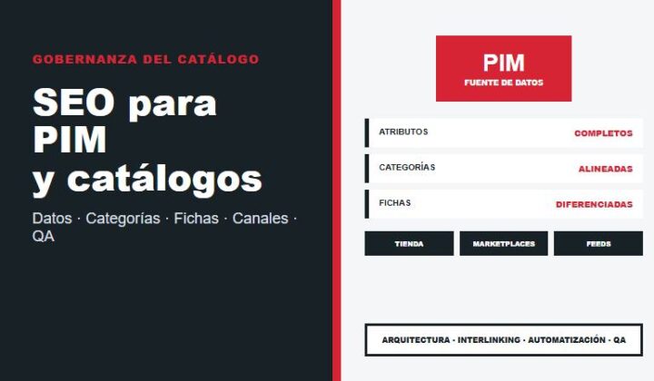 Servicio SEO para PIM y catálogos eCommerce en Perú con datos, atributos, categorías, fichas, canales y QA