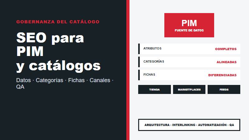 Servicio SEO para PIM y catálogos eCommerce en Perú con datos, atributos, categorías, fichas, canales y QA