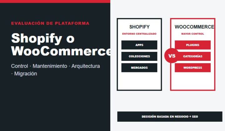 Consultoría SEO para elegir Shopify o WooCommerce en Perú comparando control, mantenimiento, arquitectura y migración