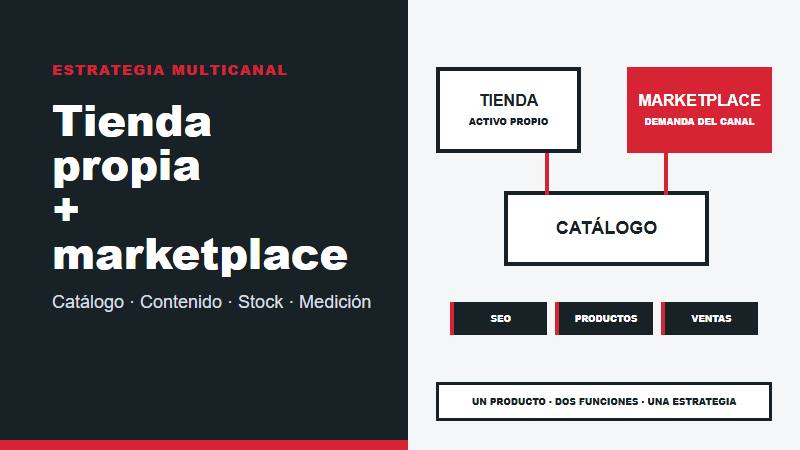 SEO para tienda propia y marketplace con estrategia multicanal, catálogo, contenido, stock y medición